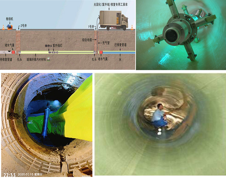 金州UV-CIPP内衬修复