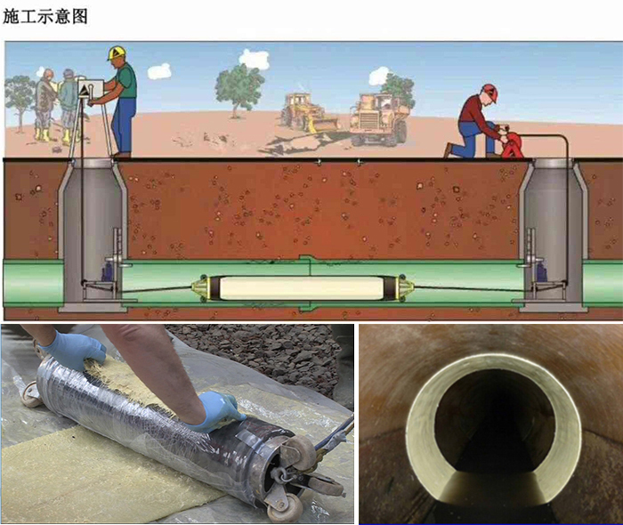 金州管道局部点状修复